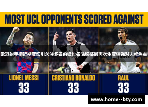 欧冠射手榜近期变动引关注多名前锋排名洗牌格局再次生变强强对决成焦点 欧冠射手榜近期变动引关注多名前锋排名洗牌格局再次生变强强对决成焦点