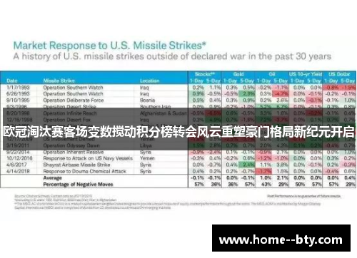欧冠淘汰赛客场变数搅动积分榜转会风云重塑豪门格局新纪元开启 欧冠淘汰赛客场变数搅动积分榜转会风云重塑豪门格局新纪元开启