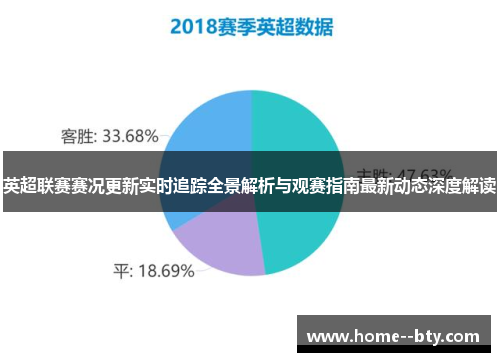 英超联赛赛况更新实时追踪全景解析与观赛指南最新动态深度解读