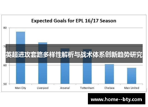 英超进攻套路多样性解析与战术体系创新趋势研究 英超进攻套路多样性解析与战术体系创新趋势研究