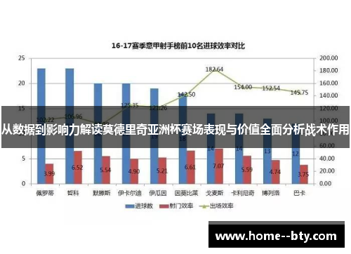从数据到影响力解读莫德里奇亚洲杯赛场表现与价值全面分析战术作用