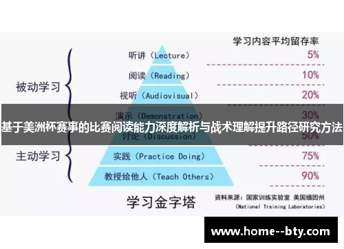 基于美洲杯赛事的比赛阅读能力深度解析与战术理解提升路径研究方法