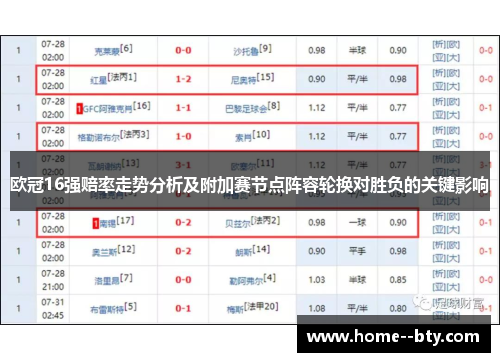 欧冠16强赔率走势分析及附加赛节点阵容轮换对胜负的关键影响